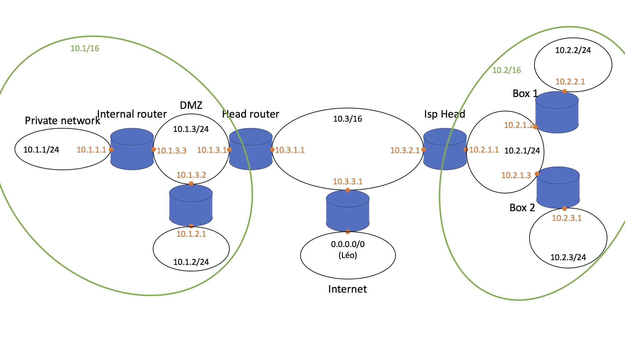 The network map